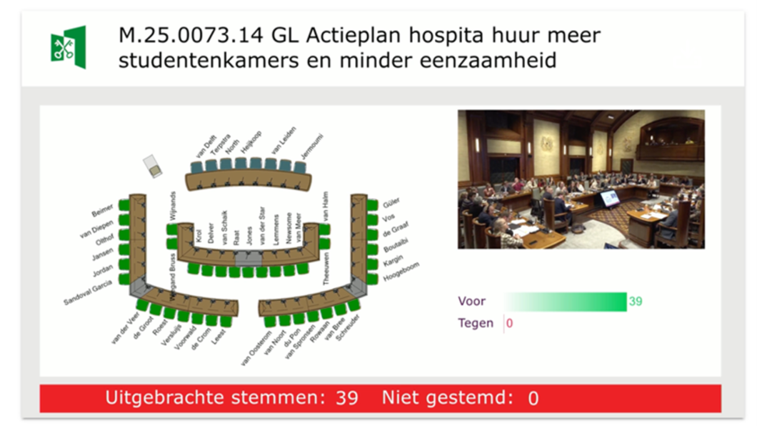Stemuitslag 13 november