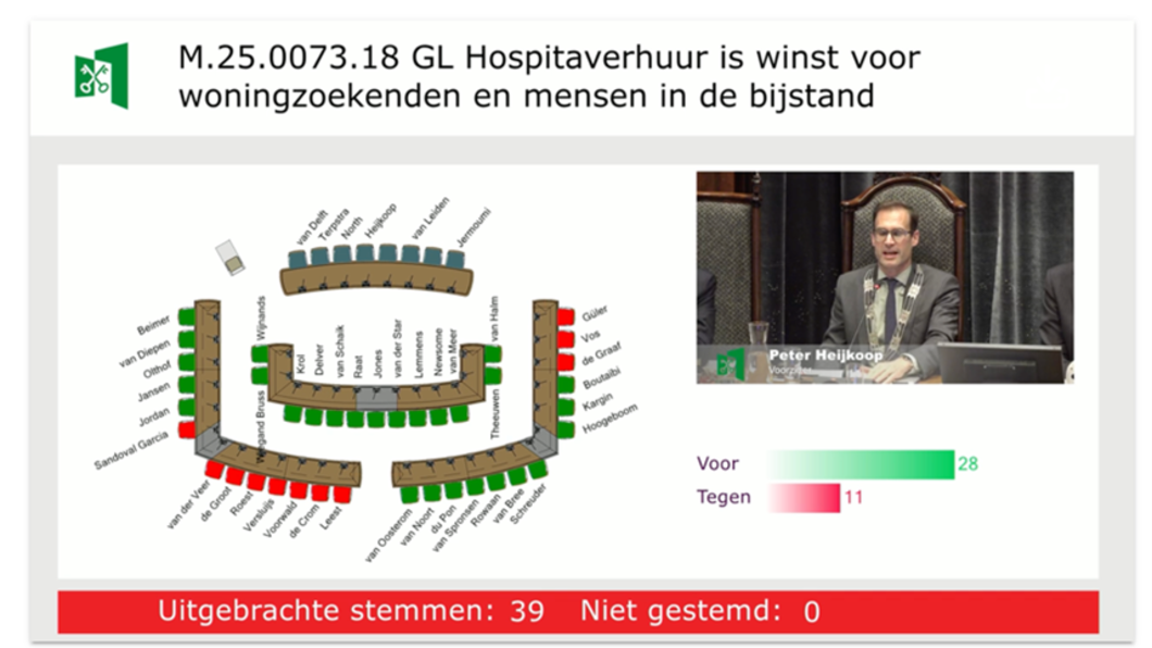 Stemuitslag 13 november