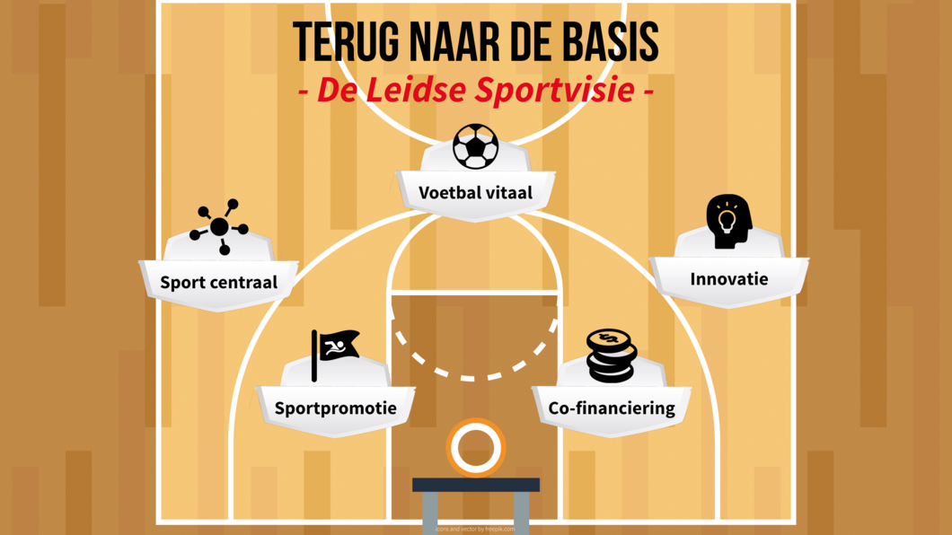 Leidse Sportvisie.png
